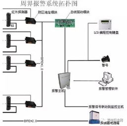 智能化工程必看 最直觀的弱電各子系統(tǒng)圖解析與施工指南