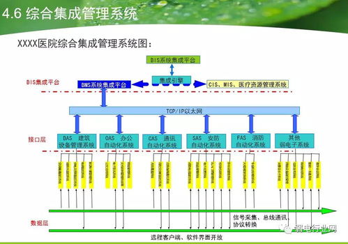 大型醫(yī)院智能化系統(tǒng)工程設(shè)計(jì)方案與施工策略研究