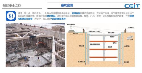 中電智慧工地規劃重點與科技發展 建筑智能化工程施工的必然關聯